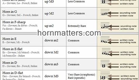 french horn transposition to concert pitch