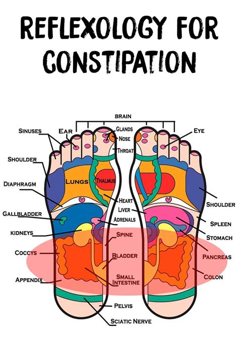 Pressure Point For Constipation Astral Projection