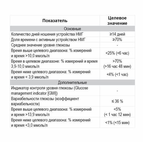 Гликированный диабет диета Сахарный диабет у детей и подростков: цели терапии - Витебская Алиса Сахарный диабет у детей и подростков: цели терапии - Витебская Алиса Гликированный диабет диета