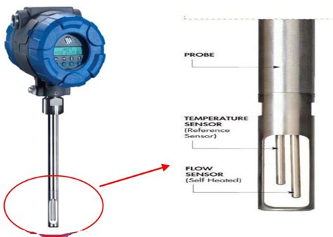 Thermal Mass Flowmeter Instrumentation And Control Engineering