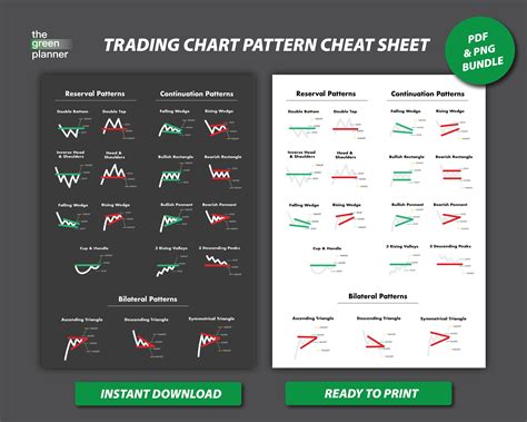 Trading Chart Pattern Cheat Sheet Chart Pattern Poster Pdf And Png