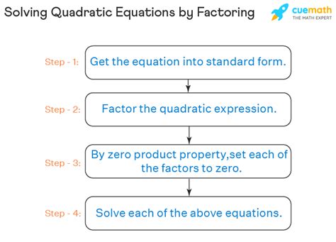 How To Solve Quadratic Equations Solving Quadratics