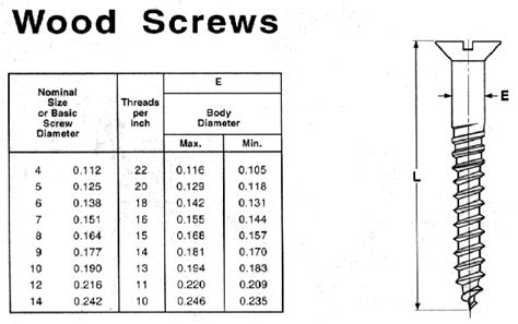 A Guide To Wood Screw Sizes Screw Size Chart 53 Off