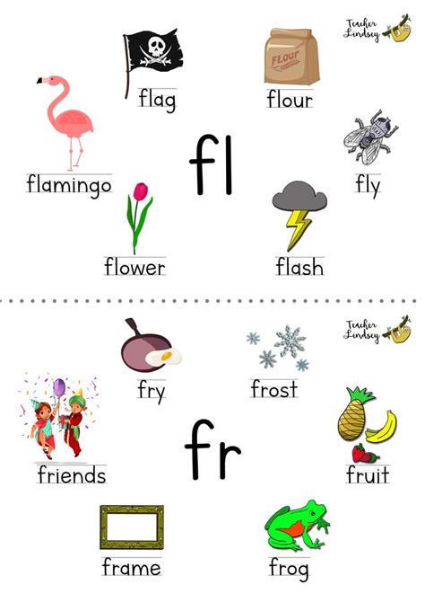 Consonant Cluster Fl And Fr Poster By Teacher Lindsey English Phonics