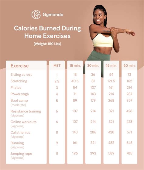 What Are METs And How To Calculate Them To Burn More Calories Gymondo Magazine Fitness