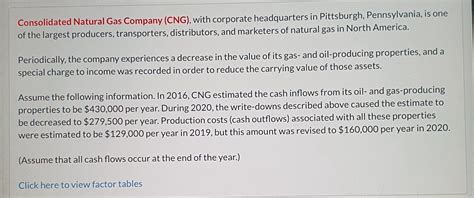 Solved Consolidated Natural Gas Company Cng With