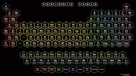Periodic Table Wallpapers Top Nh Ng H Nh Nh P