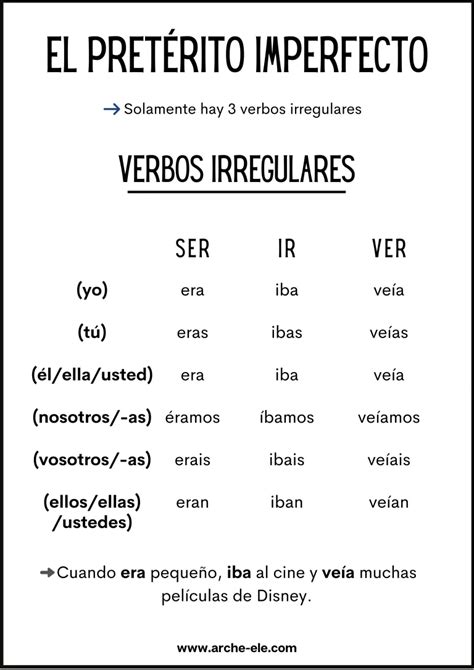 Imperfecto PretÉrito Imperfecto Ele Arche Ele Teaching Spanish