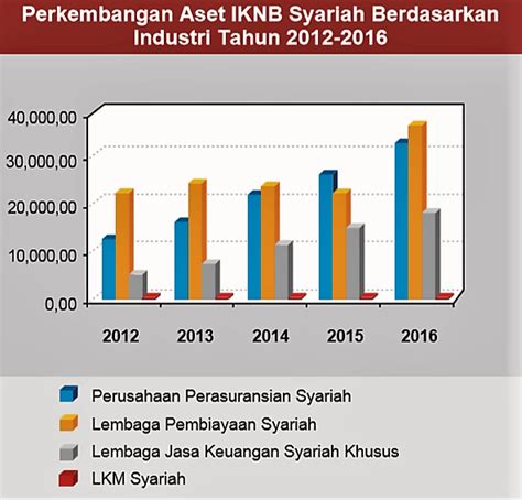 Perkembangan Ekonomi Di Indonesia Homecare