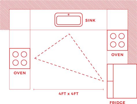 U Shaped Kitchen Layouts Design Tips And Inspiration