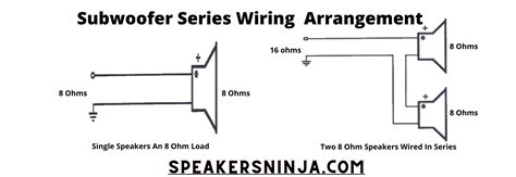 Helps to minimize the length of high current wiring between. What Hits Harder 1 Ohm or 4 Ohm? - Speakers Ninja