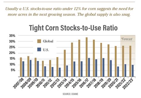 Chip Flory The Upside For The Corn Market Agweb