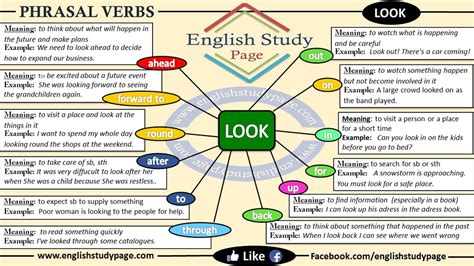 Phrasal Verbs Look English Study Page
