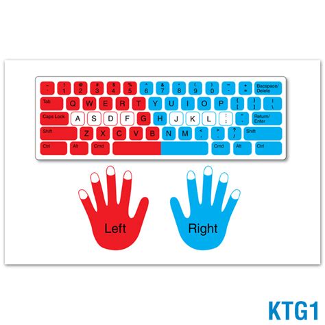 Keyboard Typing Guide 1 Beginners School Supplies School Mate