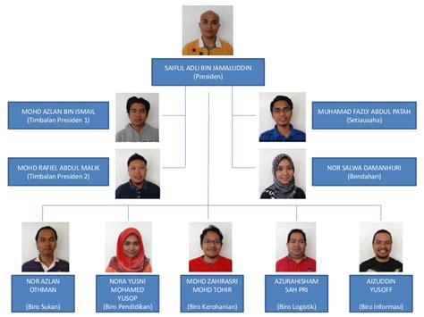 Airasia x berhad investor relations historical charts. Malaysian Postgraduate Association of Canterbury (MPAC ...