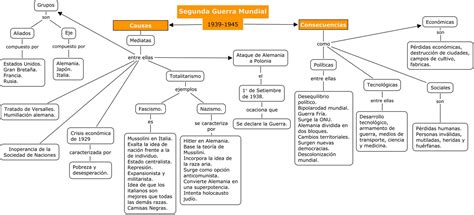 Estudios Sociales Bachi Mapas Conceptuales Estudios Sociales