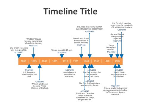 Timeline Templates Excel Power Point Word Templatelab
