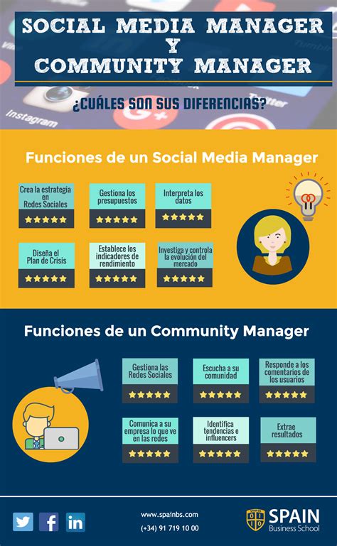 Below are some pointers to consider when both crafting your job descriptions and looking at potential candidates. Social Media Manager y Community Manager ¿en qué se ...