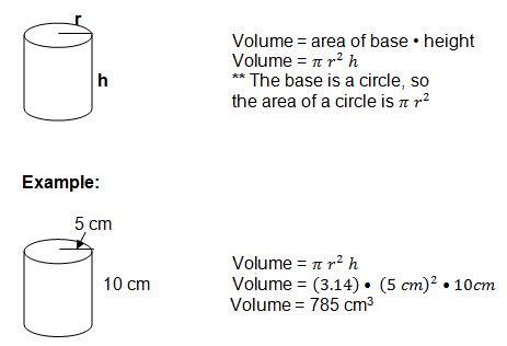 As given in the question Volume Formulas