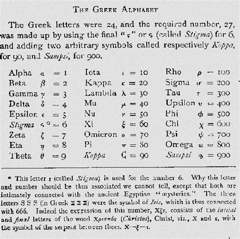 Hebrew Numerology