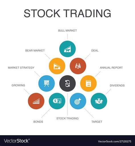 Stock Trading Infographic 10 Steps Conceptbull Vector Image