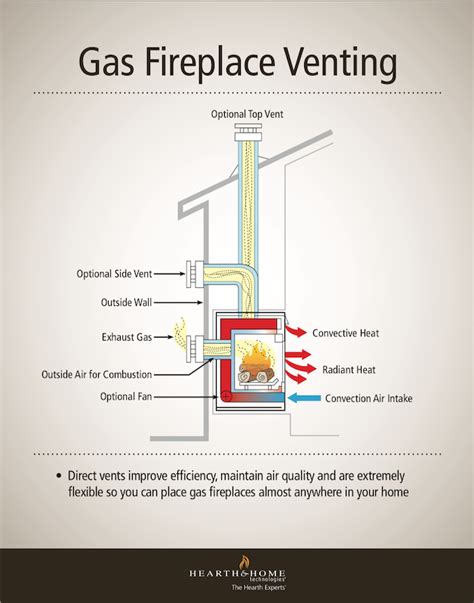 gas fireplace vent pipe installation fireplace guide by linda