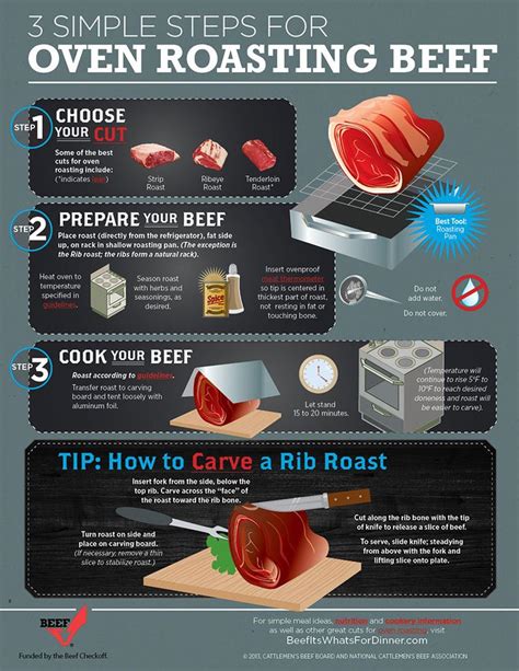Infographic Showing How To Oven Roast Oven Roast Gourmet Meat Hot Sex