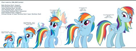 Rainbow Dash Age Chart Mlp My Little Pony Rainbow Dash Little Pony