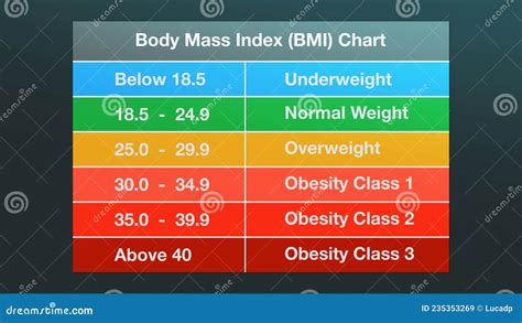 Body Mass Index Chart Stock Illustration Illustration Of Measurement