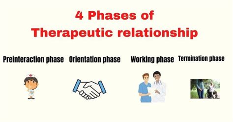 Phases Of Therapeutic Relationship Therapeutic Fundamentals Of