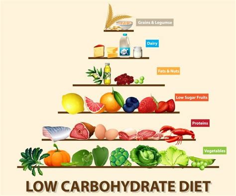 A Lowdown On Low Carb Intermittent Fasting Fitness Volt