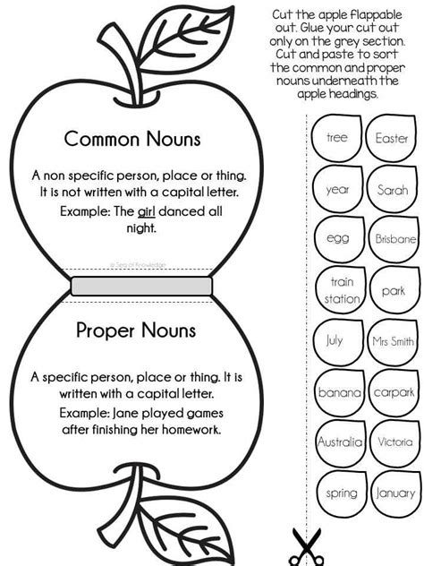 Common And Proper Nouns Lesson Plan Printable Activity