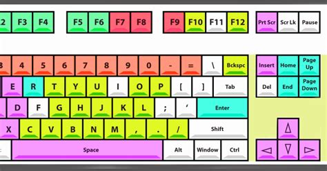 Function Keys Of Computer Keyboard Caraistita