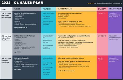 How To Create A Winning Sales Plan Free Template