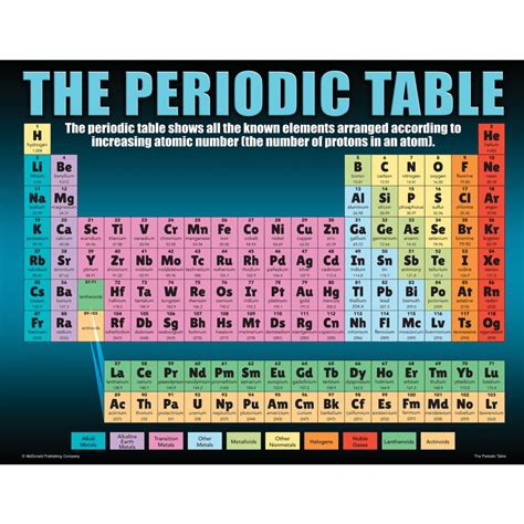 Periodic Table Posters Periodic Table Prints My Xxx Hot Girl