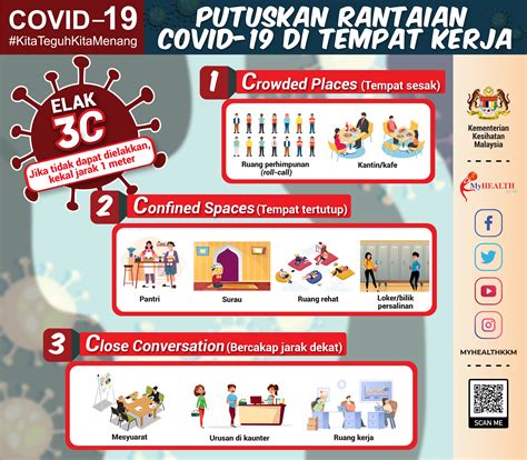 Melaporkan perkembangan terkini tentang covid19 di malaysia. Wabak Coronavirus atau COVID-19 - Info Sihat | Bahagian ...
