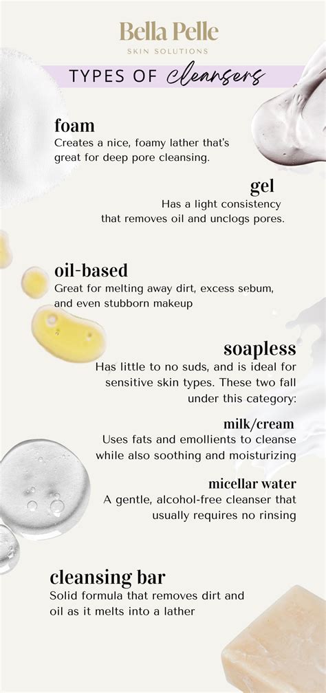 Decoding The Types Of Facial Cleansers Which One Is Best For You
