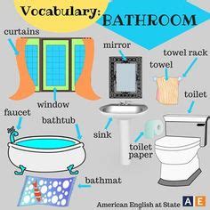 Ideas De Bathroom Cuarto De Ba O Vocabulario En Ingles Como
