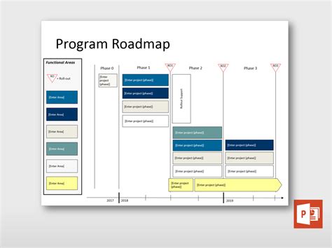 Program Roadmap