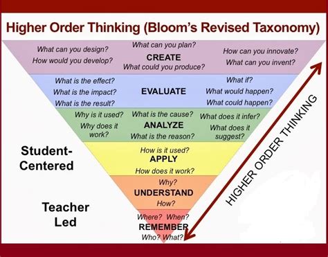 Blooms Taxonomy Primary Resources