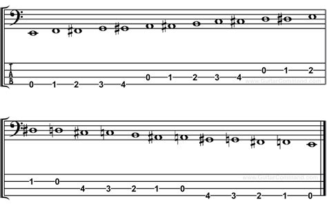 Bass Guitar Scales Tabs Chart