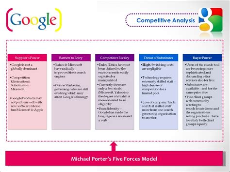 Cl a including key executives, insider trading, ownership, revenue and average growth rates. Google Case Study 5 Forces - Alphabet Inc. Porter Five ...