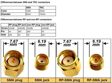 5.8G 14dBi Omnidirectional High Gain Array Antenna - SMA Plug (for RX)