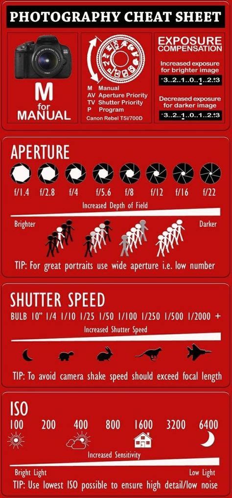 Aperture Shutter Speed Iso Cheat Sheet With Images Photography