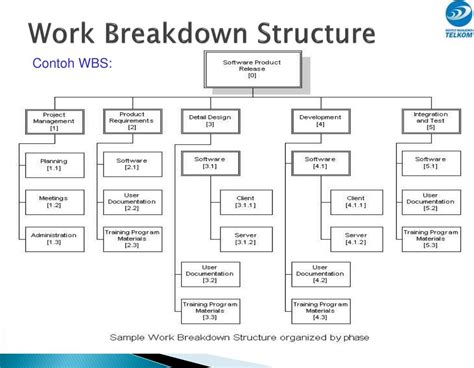 Contoh Work Breakdown Structure Imagesee
