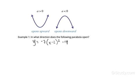 Identifying The Direction A Parabola Opens From The Equation Algebra