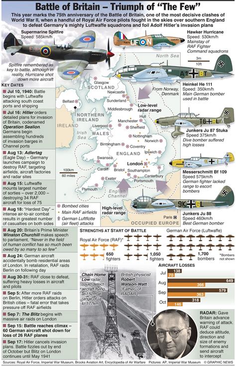 Pin By Don Troutman On Battle And War Diagrams Battle Of Britain
