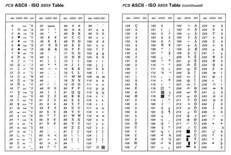 Ascii Chart Standard And Extended Ascii Table Ascii Codes Bank Home