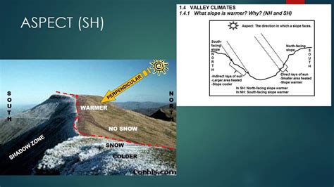 Grade 12 Geography Valley Climates Revision Youtube