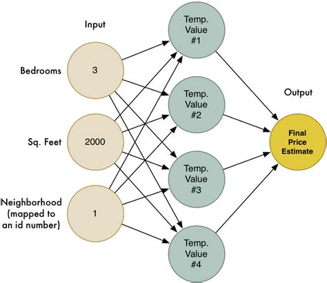 This is according to new or latest chapter = understanding sorting. Machine Learning is Fun! Part 3: Deep Learning and ...